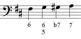 Figured Bass Music Theory Definition
